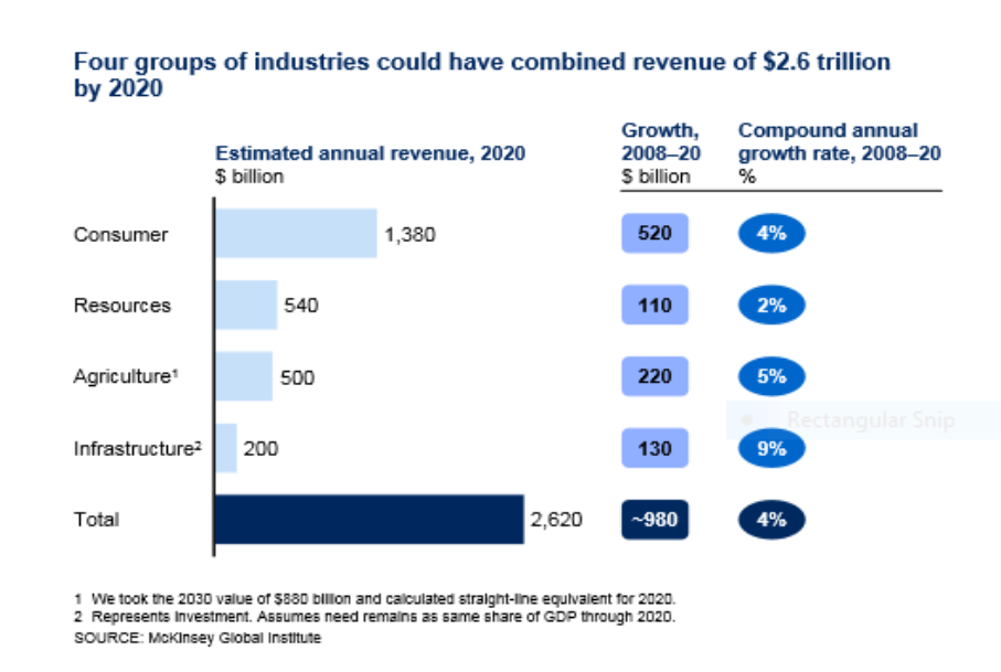 Exhibit 2 industries